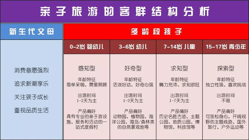 亲子游 亲子游
